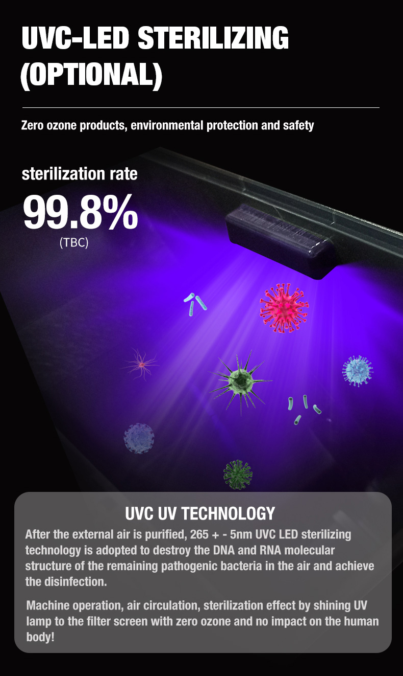 Olansi A1 Air Purifier Leverand&oslash;r (10)