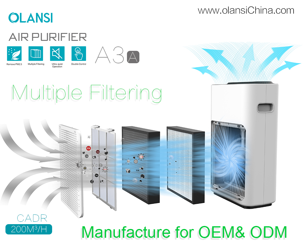 Olansi Air Purifier Leverand&oslash;rer (17)