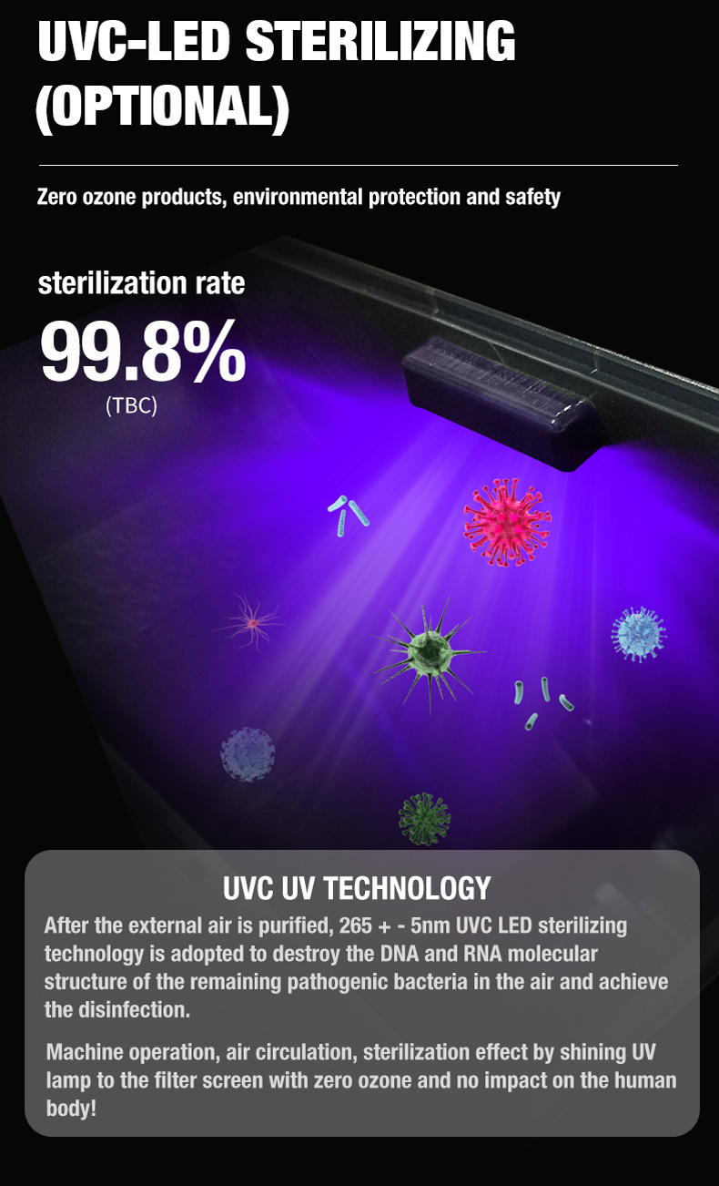 Olansi A4 Pro Desktop luftrenser (12)