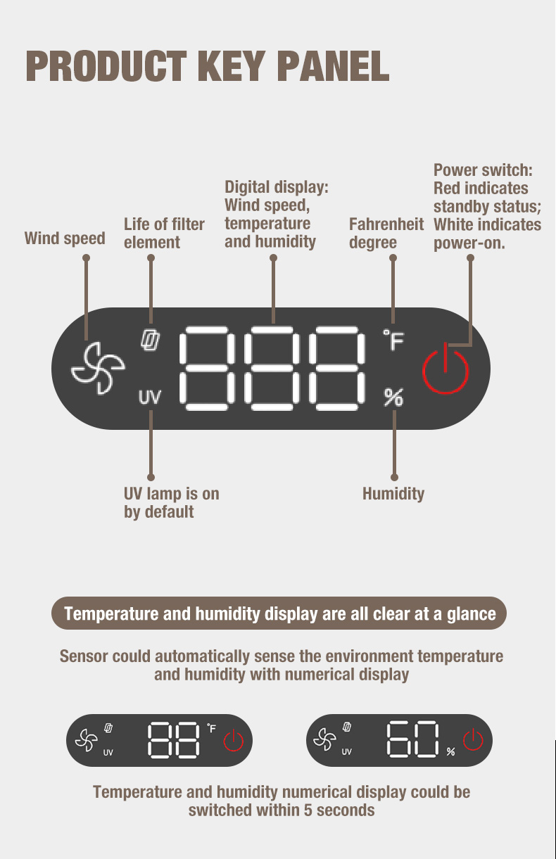 Olansi A1 Air Purifier Leverand&oslash;r (8)