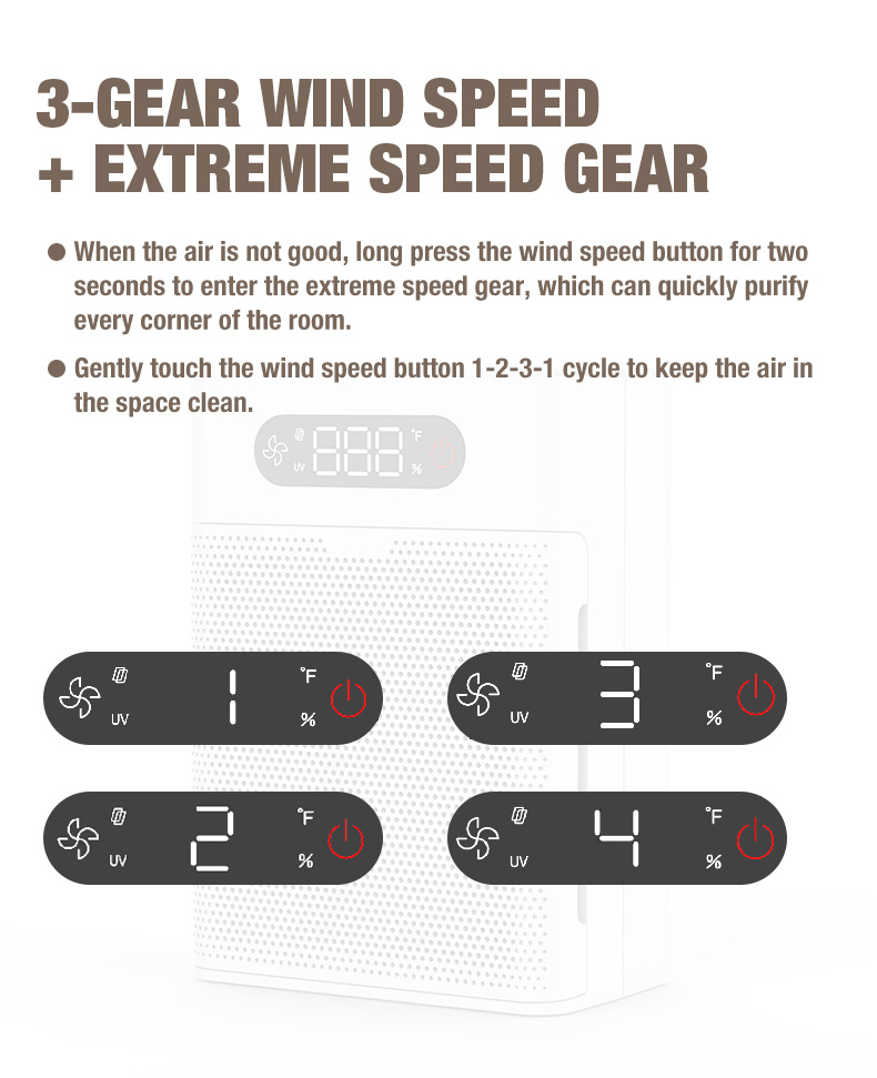 Olansi A1 Air Purifier Leverand&oslash;r (7)